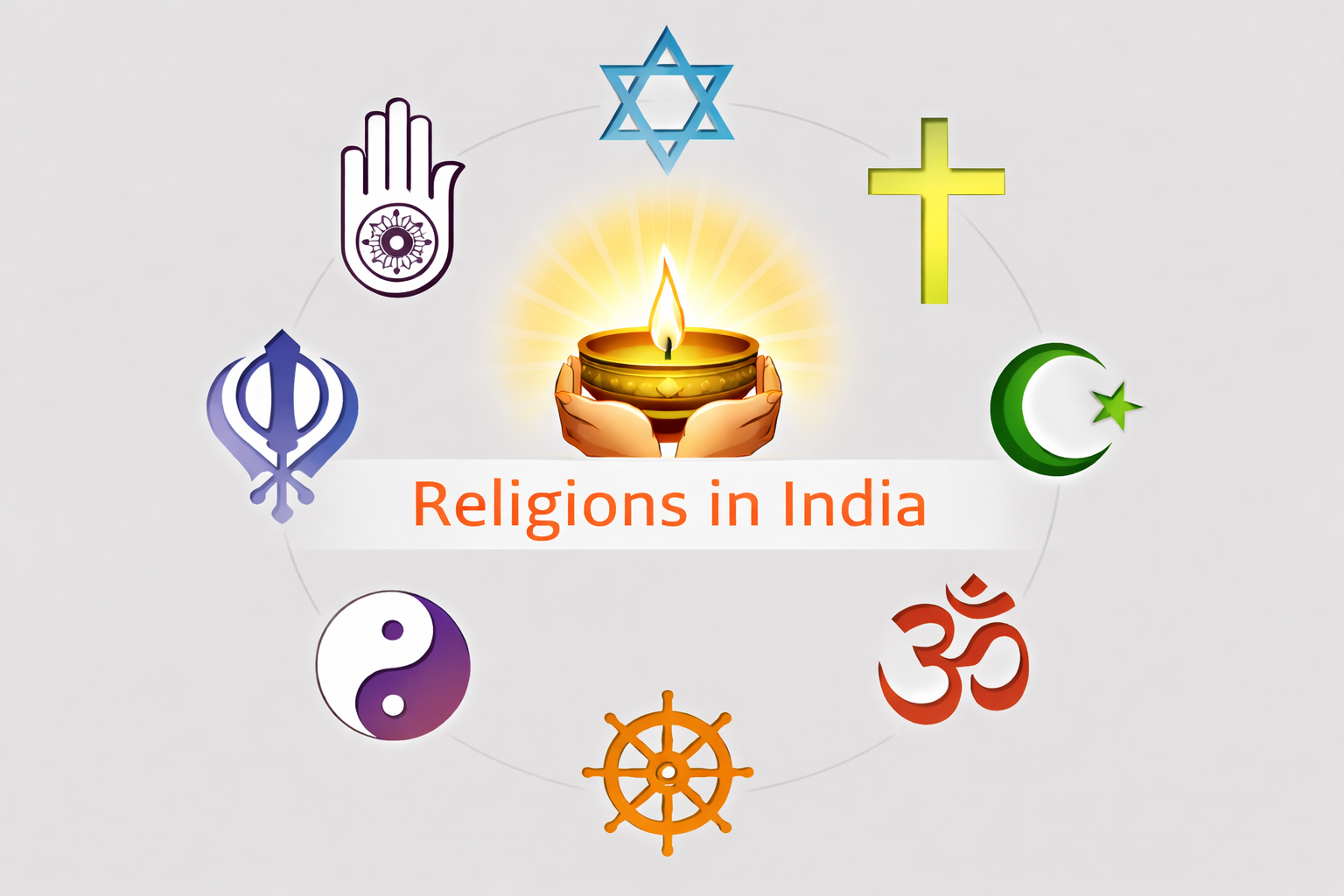 religious-dharmic-cultures